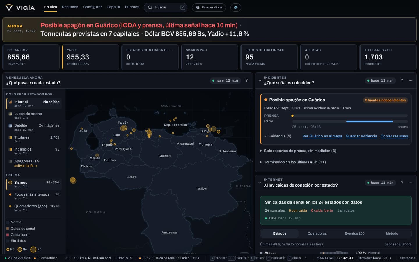 Vigía on a desktop screen: the Ahora sentence, the key figures, the map by state and the dollar, internet and incidents panels.